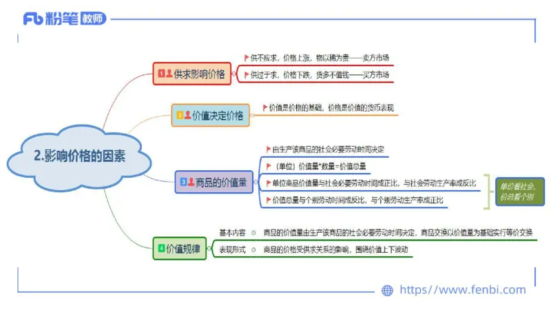 理论精讲-经济与社会4_4-教培资料-26年最新资料-同步更新_科一科二电子资料合集中小幼（笔记真题知识点汇总等）文件多，按需保存_各机构笔记合集（中小幼）推荐_1.理论精讲
