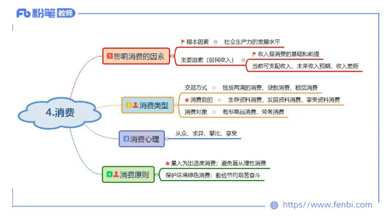 理论精讲-经济与社会4_4-教培资料-26年最新资料-同步更新_科一科二电子资料合集中小幼（笔记真题知识点汇总等）文件多，按需保存_各机构笔记合集（中小幼）推荐_1.理论精讲