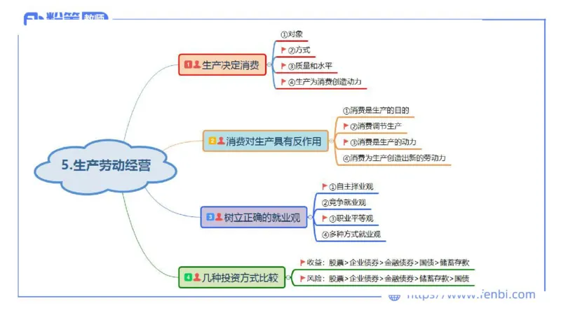 理论精讲-经济与社会4_4-教培资料-26年最新资料-同步更新_科一科二电子资料合集中小幼（笔记真题知识点汇总等）文件多，按需保存_各机构笔记合集（中小幼）推荐_1.理论精讲