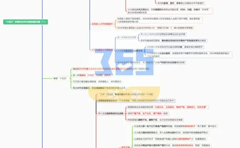 思维导图&ldquo;十四五&rdquo;时期农业农村发展成就专题试题（合并）_26河南省考备考资料包_03河南时政-省情省况-工作报告_1024&25重要会议考点速记