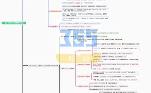 思维导图&ldquo;十四五&rdquo;时期农业农村发展成就专题试题（合并）_26河南省考备考资料包_03河南时政-省情省况-工作报告_1024&25重要会议考点速记