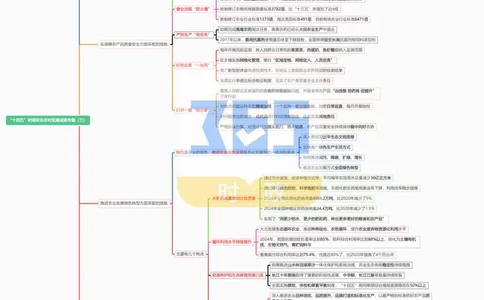 思维导图&ldquo;十四五&rdquo;时期农业农村发展成就专题试题（合并）_26河南省考备考资料包_03河南时政-省情省况-工作报告_1024&25重要会议考点速记