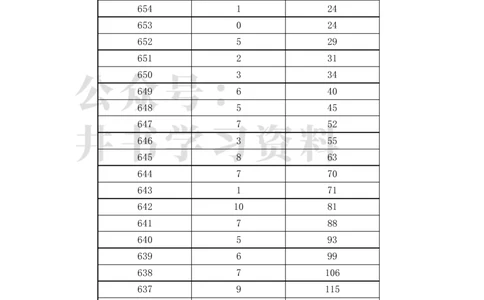 2023福建高考一分一段表(历史类)（独家整理）_1.高考2025全国各省真题+答案_必看高考志愿填报价值2999_高考志愿填报_06-福建_福建高考录取数据-17-23_福建其他资料