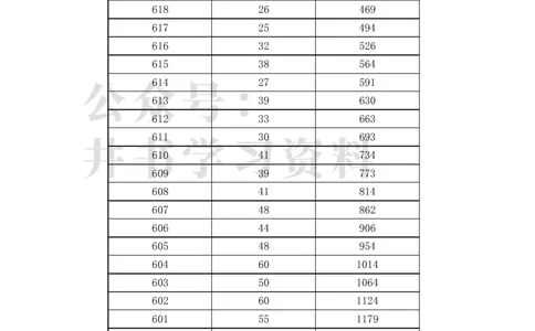 2023福建高考一分一段表(历史类)（独家整理）_1.高考2025全国各省真题+答案_必看高考志愿填报价值2999_高考志愿填报_06-福建_福建高考录取数据-17-23_福建其他资料