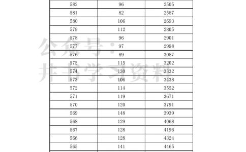 2023福建高考一分一段表(历史类)（独家整理）_1.高考2025全国各省真题+答案_必看高考志愿填报价值2999_高考志愿填报_06-福建_福建高考录取数据-17-23_福建其他资料