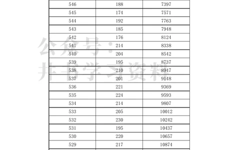 2023福建高考一分一段表(历史类)（独家整理）_1.高考2025全国各省真题+答案_必看高考志愿填报价值2999_高考志愿填报_06-福建_福建高考录取数据-17-23_福建其他资料