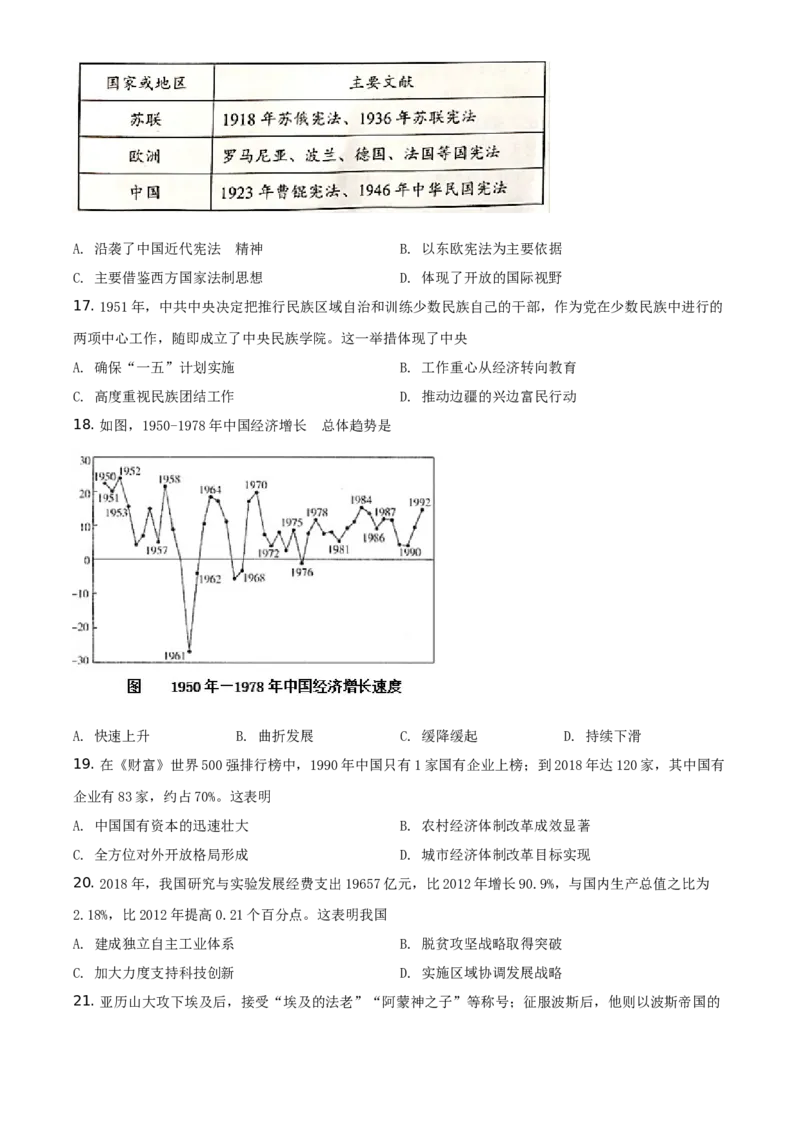 精品解析：2021年广东省中考历史试题（原卷版）_中考真题_6.历史中考真题2015-2024年_地区卷_广东省_广东历史（广东省统一试卷）08-21