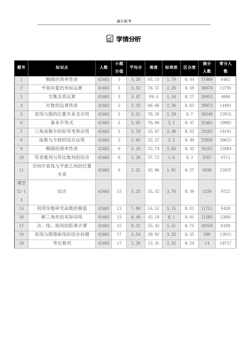 吉林省点石联考2026届高三上学期12月联考考后巩固卷数学_2025年12月_251221吉林省点石联考2026届高三上学期12月联考考后巩固卷（全科）