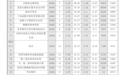 吉林省点石联考2026届高三上学期12月联考考后巩固卷数学_2025年12月_251221吉林省点石联考2026届高三上学期12月联考考后巩固卷（全科）