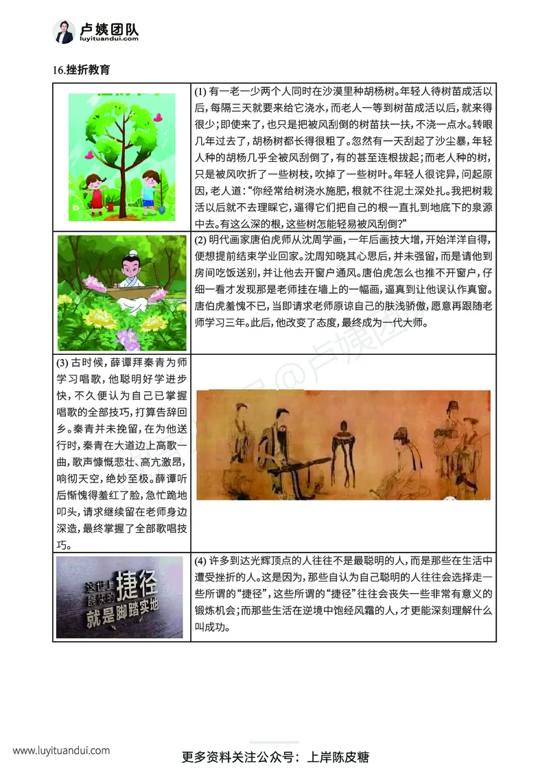 新年赠送魔法作文话题素材_4-教培资料-26年最新资料-同步更新_初中高中教资_2025上中学教资笔试_0525上急救班卢姨（中学科一科二）_25上中学科一急救班_科一课件