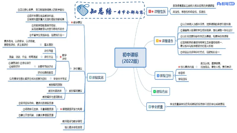 教学论2-智冬_4-教培资料-26年最新资料-同步更新_初中高中教资_03科三专项（进去保存报考的学科即可）_01科目三FB网课、三色速记手册、知识点导图等推荐_初中_2.主观专项