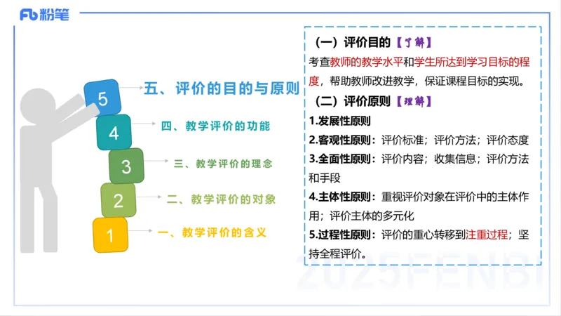 教学论2-智冬_4-教培资料-26年最新资料-同步更新_初中高中教资_03科三专项（进去保存报考的学科即可）_01科目三FB网课、三色速记手册、知识点导图等推荐_初中_2.主观专项