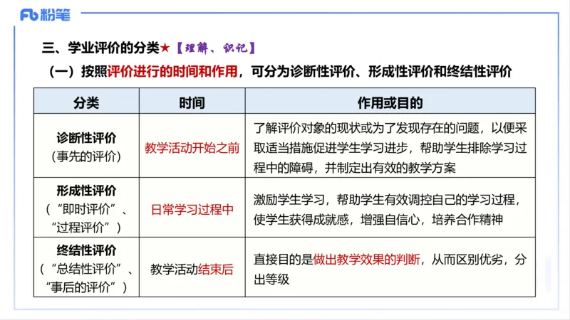教学论2-智冬_4-教培资料-26年最新资料-同步更新_初中高中教资_03科三专项（进去保存报考的学科即可）_01科目三FB网课、三色速记手册、知识点导图等推荐_初中_2.主观专项