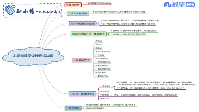 教学论2-智冬_4-教培资料-26年最新资料-同步更新_初中高中教资_03科三专项（进去保存报考的学科即可）_01科目三FB网课、三色速记手册、知识点导图等推荐_初中_2.主观专项
