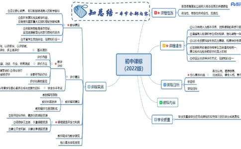 教学论2-智冬_4-教培资料-26年最新资料-同步更新_初中高中教资_03科三专项（进去保存报考的学科即可）_01科目三FB网课、三色速记手册、知识点导图等推荐_初中_2.主观专项