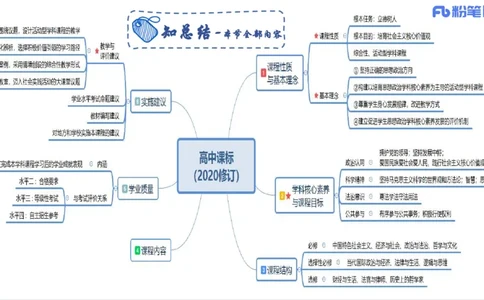 教学论2-智冬_4-教培资料-26年最新资料-同步更新_初中高中教资_03科三专项（进去保存报考的学科即可）_01科目三FB网课、三色速记手册、知识点导图等推荐_初中_2.主观专项