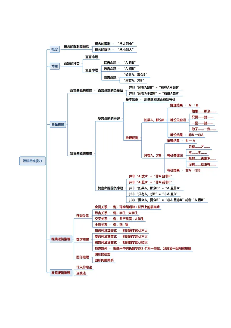 幼儿教资综合素质思维导图_4-教培资料-26年最新资料-同步更新_科一科二电子资料合集中小幼（笔记真题知识点汇总等）文件多，按需保存_科一科二知识专项（中小幼）推荐_幼儿园