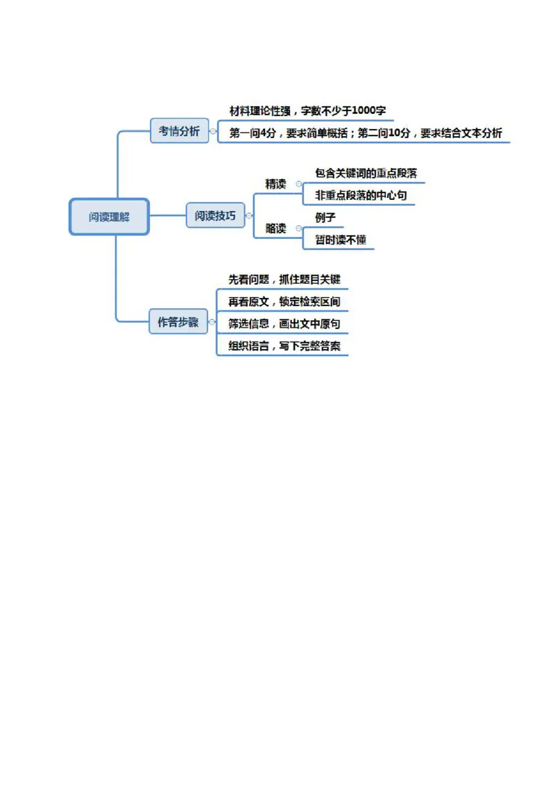 幼儿教资综合素质思维导图_4-教培资料-26年最新资料-同步更新_科一科二电子资料合集中小幼（笔记真题知识点汇总等）文件多，按需保存_科一科二知识专项（中小幼）推荐_幼儿园