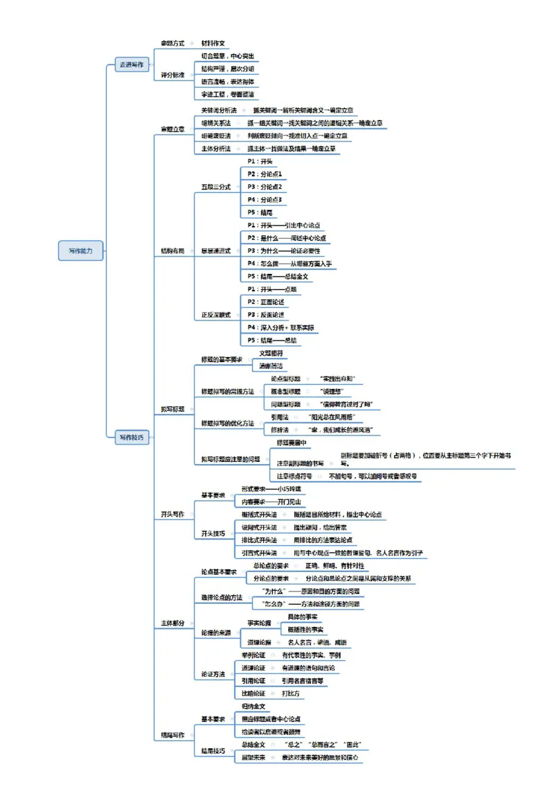 幼儿教资综合素质思维导图_4-教培资料-26年最新资料-同步更新_科一科二电子资料合集中小幼（笔记真题知识点汇总等）文件多，按需保存_科一科二知识专项（中小幼）推荐_幼儿园