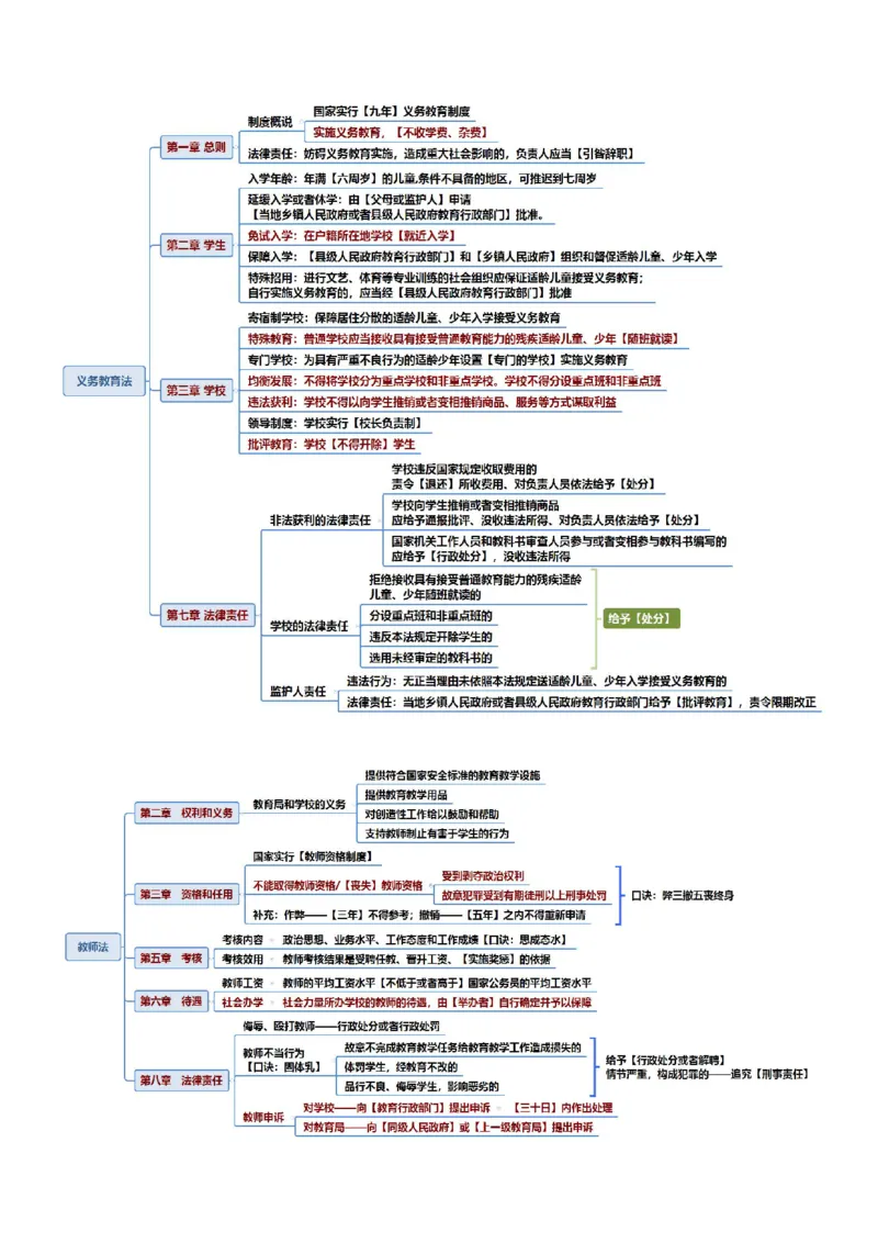 幼儿教资综合素质思维导图_4-教培资料-26年最新资料-同步更新_科一科二电子资料合集中小幼（笔记真题知识点汇总等）文件多，按需保存_科一科二知识专项（中小幼）推荐_幼儿园