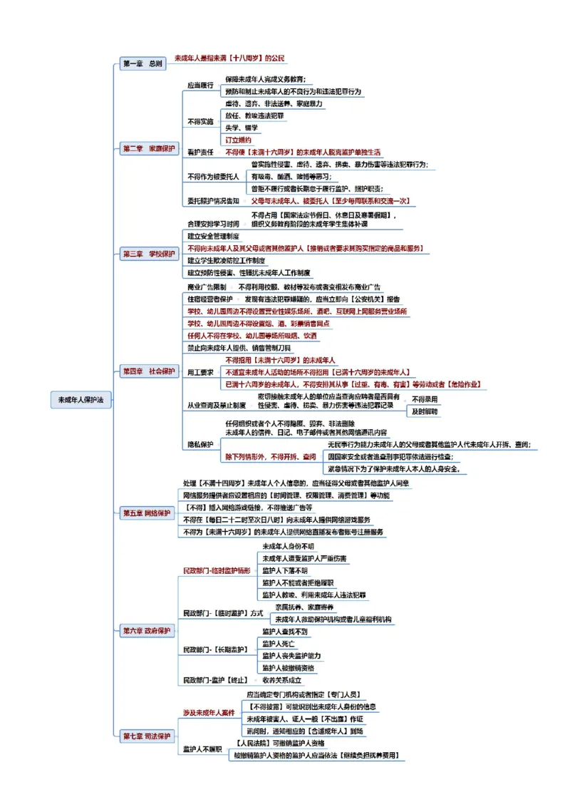 幼儿教资综合素质思维导图_4-教培资料-26年最新资料-同步更新_科一科二电子资料合集中小幼（笔记真题知识点汇总等）文件多，按需保存_科一科二知识专项（中小幼）推荐_幼儿园
