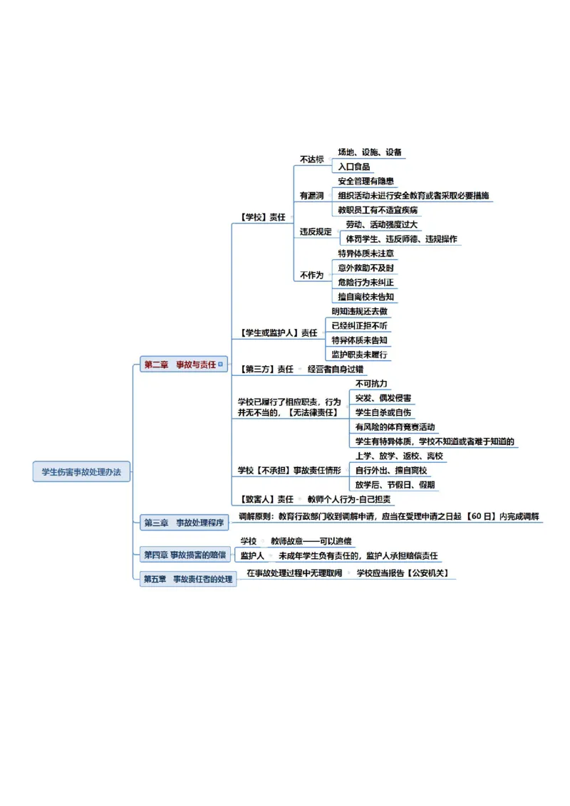 幼儿教资综合素质思维导图_4-教培资料-26年最新资料-同步更新_科一科二电子资料合集中小幼（笔记真题知识点汇总等）文件多，按需保存_科一科二知识专项（中小幼）推荐_幼儿园