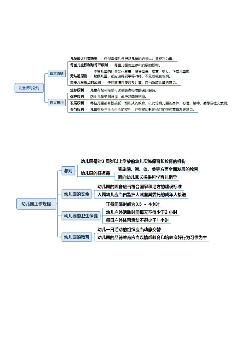 幼儿教资综合素质思维导图_4-教培资料-26年最新资料-同步更新_科一科二电子资料合集中小幼（笔记真题知识点汇总等）文件多，按需保存_科一科二知识专项（中小幼）推荐_幼儿园