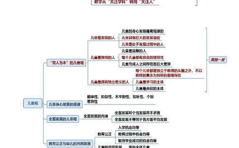 幼儿教资综合素质思维导图_4-教培资料-26年最新资料-同步更新_科一科二电子资料合集中小幼（笔记真题知识点汇总等）文件多，按需保存_科一科二知识专项（中小幼）推荐_幼儿园