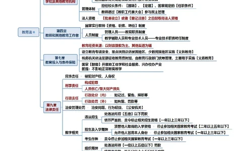 幼儿教资综合素质思维导图_4-教培资料-26年最新资料-同步更新_科一科二电子资料合集中小幼（笔记真题知识点汇总等）文件多，按需保存_科一科二知识专项（中小幼）推荐_幼儿园