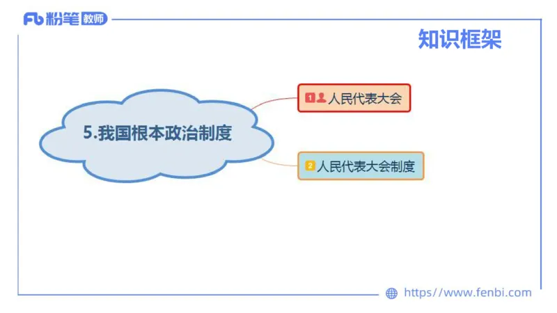 理论精讲-政治与法治2_4-教培资料-26年最新资料-同步更新_科一科二电子资料合集中小幼（笔记真题知识点汇总等）文件多，按需保存_各机构笔记合集（中小幼）推荐_1.理论精讲