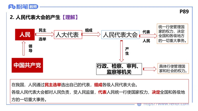 理论精讲-政治与法治2_4-教培资料-26年最新资料-同步更新_科一科二电子资料合集中小幼（笔记真题知识点汇总等）文件多，按需保存_各机构笔记合集（中小幼）推荐_1.理论精讲