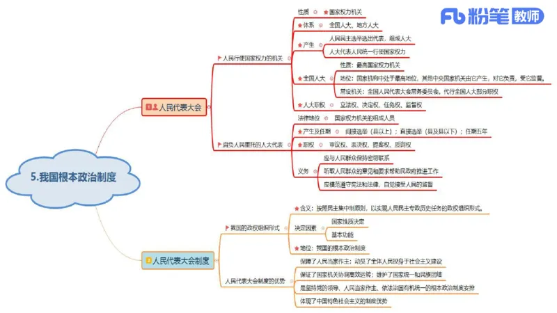 理论精讲-政治与法治2_4-教培资料-26年最新资料-同步更新_科一科二电子资料合集中小幼（笔记真题知识点汇总等）文件多，按需保存_各机构笔记合集（中小幼）推荐_1.理论精讲
