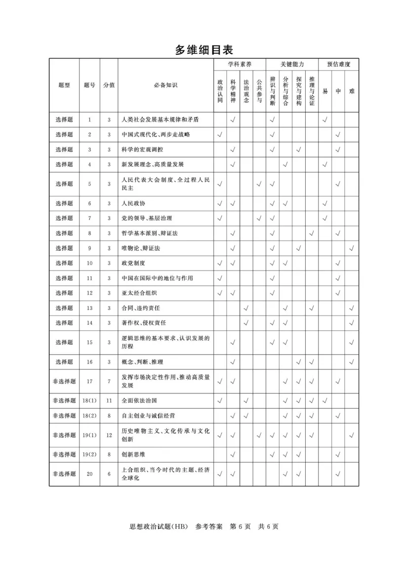 河北省八省联考（T8联盟）2025-2026学年高三上学期12月检测政治试题（含答案）_2025年12月_251225河北省2026届高三第一次八省联考（T8联考）（全科）