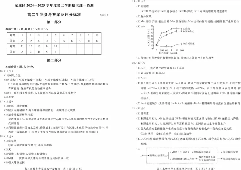 北京市东城区2024-2025学年度高二第二学期期末统一检测生物学试卷（含答案）_2025年7月_250728北京市东城区2024-2025学年高二下学期期末考试（全科）_0823204624