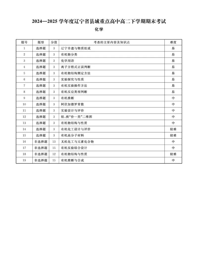 化学辽宁县域2024&mdash;2025学年度高二下学期期末考试答案_2025年7月_250725衡中同卷&middot;辽宁省县域重点高中2024-2025学年度高二下学期期末考试（全科）