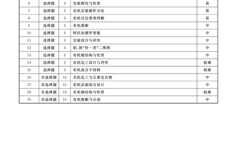 化学辽宁县域2024&mdash;2025学年度高二下学期期末考试答案_2025年7月_250725衡中同卷&middot;辽宁省县域重点高中2024-2025学年度高二下学期期末考试（全科）