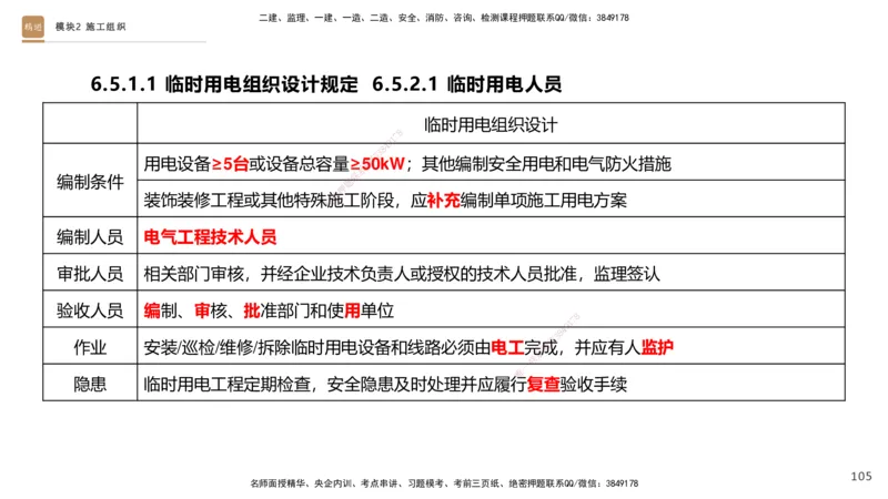 2025一建建筑天成密训课件1_2026年一级建造师_2026年一建建筑_2025年一建建筑SVIP_04-冲刺串讲✿考点强化✿小灶集训_94-建筑《考前天成密训》许军HX_讲义