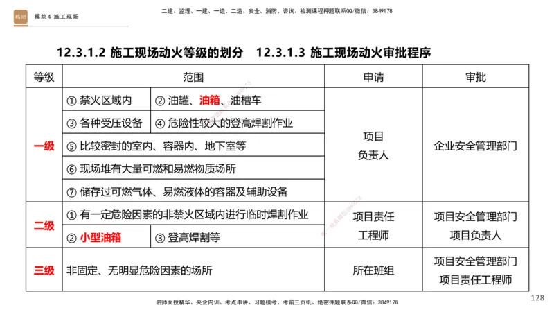 2025一建建筑天成密训课件1_2026年一级建造师_2026年一建建筑_2025年一建建筑SVIP_04-冲刺串讲✿考点强化✿小灶集训_94-建筑《考前天成密训》许军HX_讲义