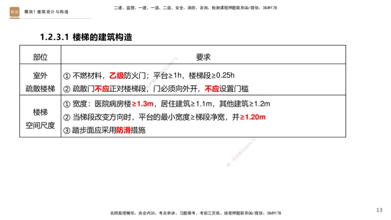2025一建建筑天成密训课件1_2026年一级建造师_2026年一建建筑_2025年一建建筑SVIP_04-冲刺串讲✿考点强化✿小灶集训_94-建筑《考前天成密训》许军HX_讲义