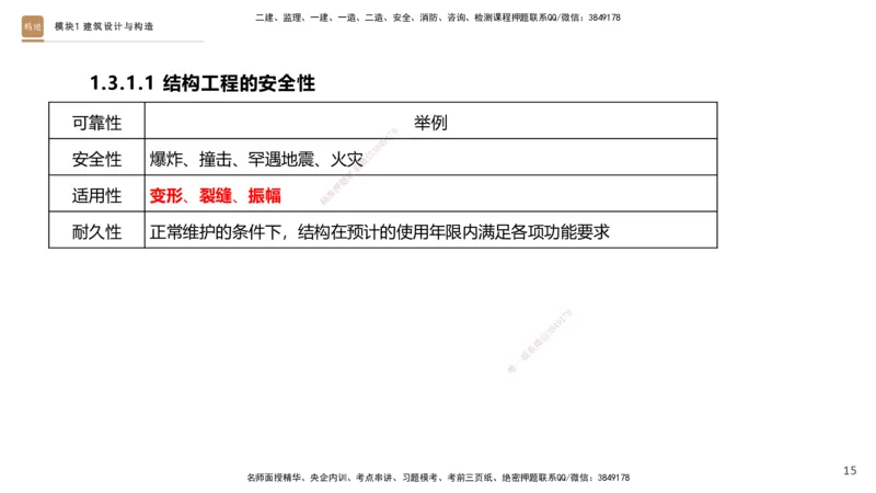 2025一建建筑天成密训课件1_2026年一级建造师_2026年一建建筑_2025年一建建筑SVIP_04-冲刺串讲✿考点强化✿小灶集训_94-建筑《考前天成密训》许军HX_讲义