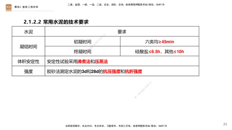 2025一建建筑天成密训课件1_2026年一级建造师_2026年一建建筑_2025年一建建筑SVIP_04-冲刺串讲✿考点强化✿小灶集训_94-建筑《考前天成密训》许军HX_讲义