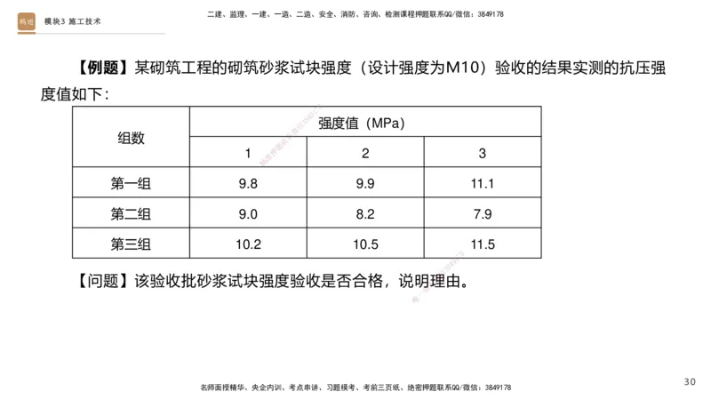 2025一建建筑天成密训课件1_2026年一级建造师_2026年一建建筑_2025年一建建筑SVIP_04-冲刺串讲✿考点强化✿小灶集训_94-建筑《考前天成密训》许军HX_讲义