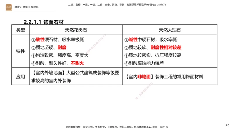 2025一建建筑天成密训课件1_2026年一级建造师_2026年一建建筑_2025年一建建筑SVIP_04-冲刺串讲✿考点强化✿小灶集训_94-建筑《考前天成密训》许军HX_讲义