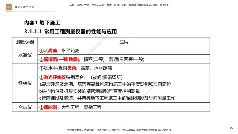 2025一建建筑天成密训课件1_2026年一级建造师_2026年一建建筑_2025年一建建筑SVIP_04-冲刺串讲✿考点强化✿小灶集训_94-建筑《考前天成密训》许军HX_讲义