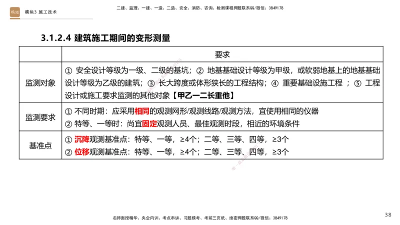 2025一建建筑天成密训课件1_2026年一级建造师_2026年一建建筑_2025年一建建筑SVIP_04-冲刺串讲✿考点强化✿小灶集训_94-建筑《考前天成密训》许军HX_讲义