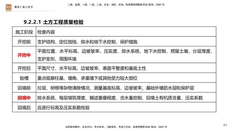 2025一建建筑天成密训课件1_2026年一级建造师_2026年一建建筑_2025年一建建筑SVIP_04-冲刺串讲✿考点强化✿小灶集训_94-建筑《考前天成密训》许军HX_讲义