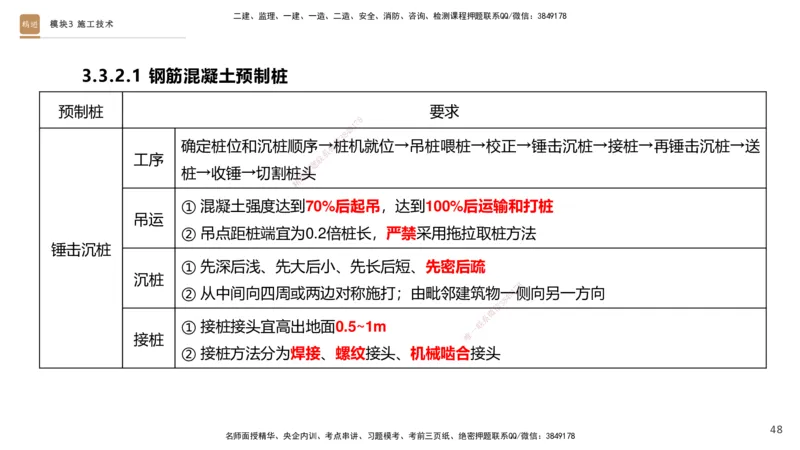 2025一建建筑天成密训课件1_2026年一级建造师_2026年一建建筑_2025年一建建筑SVIP_04-冲刺串讲✿考点强化✿小灶集训_94-建筑《考前天成密训》许军HX_讲义