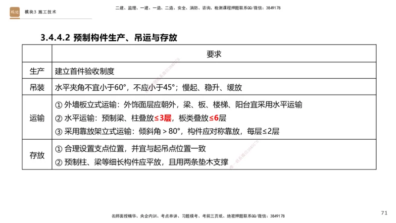 2025一建建筑天成密训课件1_2026年一级建造师_2026年一建建筑_2025年一建建筑SVIP_04-冲刺串讲✿考点强化✿小灶集训_94-建筑《考前天成密训》许军HX_讲义