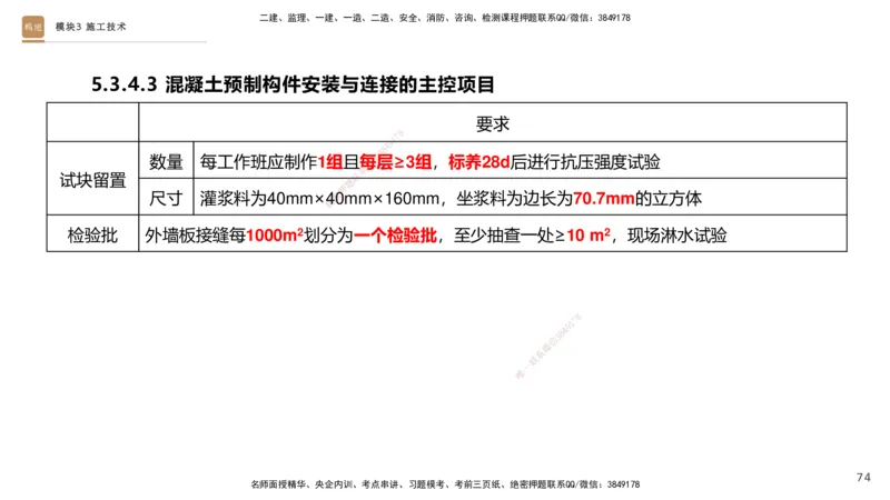 2025一建建筑天成密训课件1_2026年一级建造师_2026年一建建筑_2025年一建建筑SVIP_04-冲刺串讲✿考点强化✿小灶集训_94-建筑《考前天成密训》许军HX_讲义
