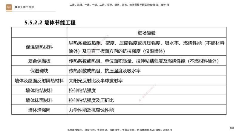 2025一建建筑天成密训课件1_2026年一级建造师_2026年一建建筑_2025年一建建筑SVIP_04-冲刺串讲✿考点强化✿小灶集训_94-建筑《考前天成密训》许军HX_讲义